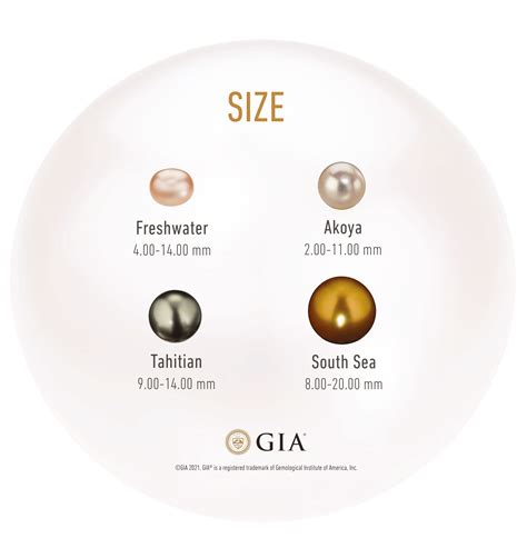 GIA Cultured Pearl Reports Include Traceability Information